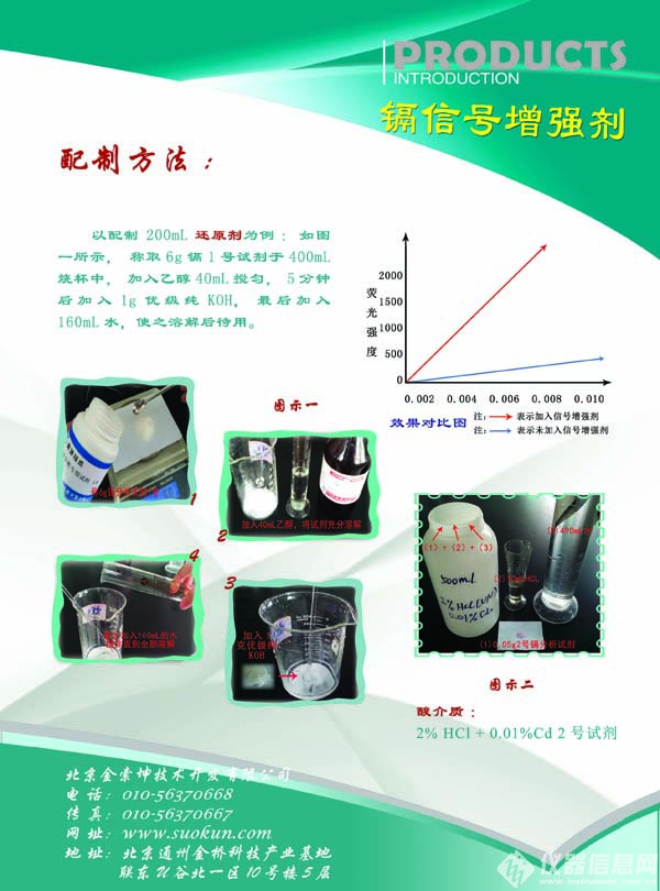 原子熒光測(cè)鎘方法