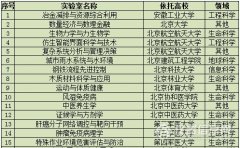 建設(shè)期滿尚未驗收教育部重點(diǎn)實驗室名單