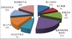 你知道嗎？2015年國家產(chǎn)品質(zhì)量監(jiān)督抽查狀況是這樣的