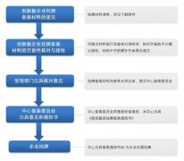 檢測機構為何要上新三板？怎么上？（附新三板檢測機構最新財報盤點）..