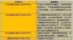 發(fā)改委批復建設27個基因檢測技術(shù)應用示范中心（附第一批名單）..