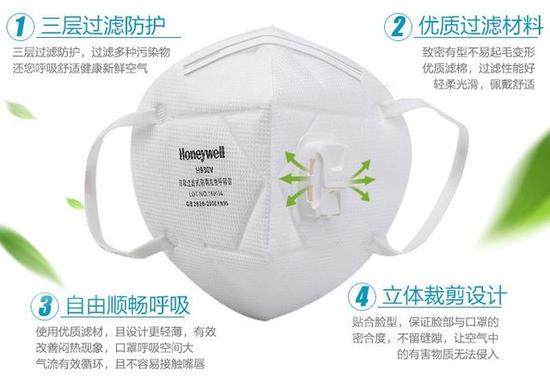 真相！你以為這些口罩都防霾 別逗了 