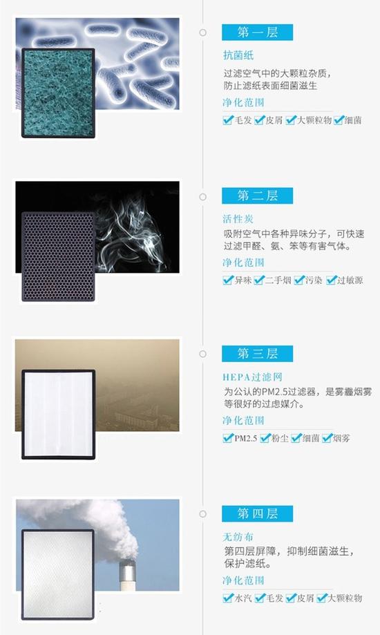 真相！你以為這些口罩都防霾 別逗了 