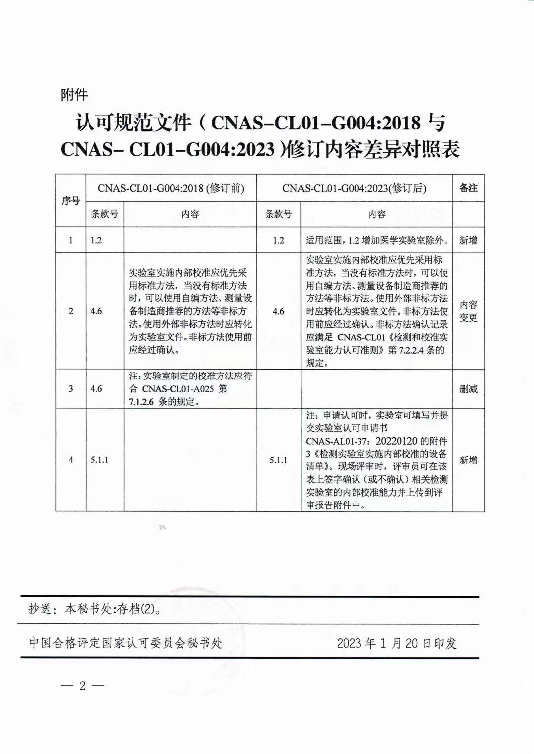 微信圖片_20230203135116.jpg 微信圖片_20230203135116.jpg